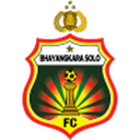 FC Bhayangkara