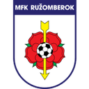 Ruzomberok
